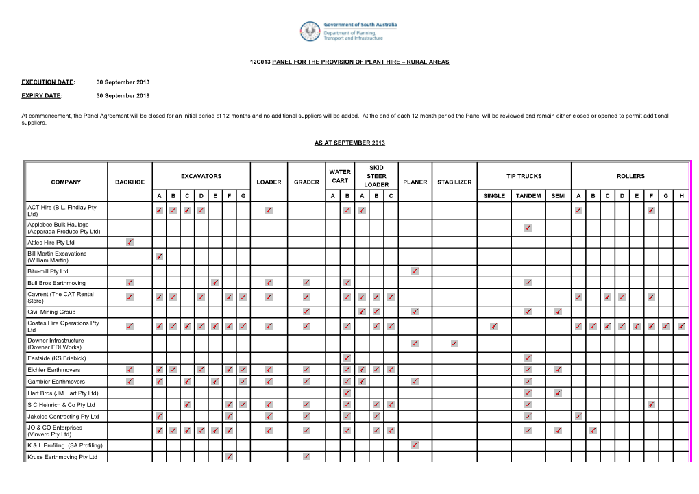 12C013panel for the Provision of Plant Hire Rural Areas