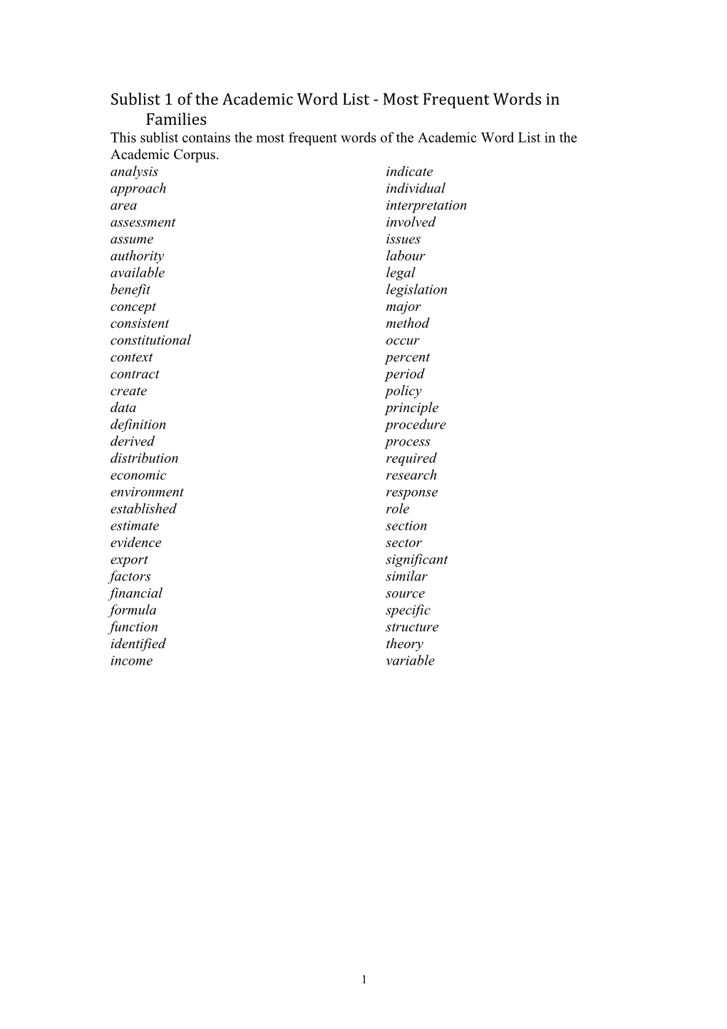 Most Frequent Words of the Academic Word List by Sublist