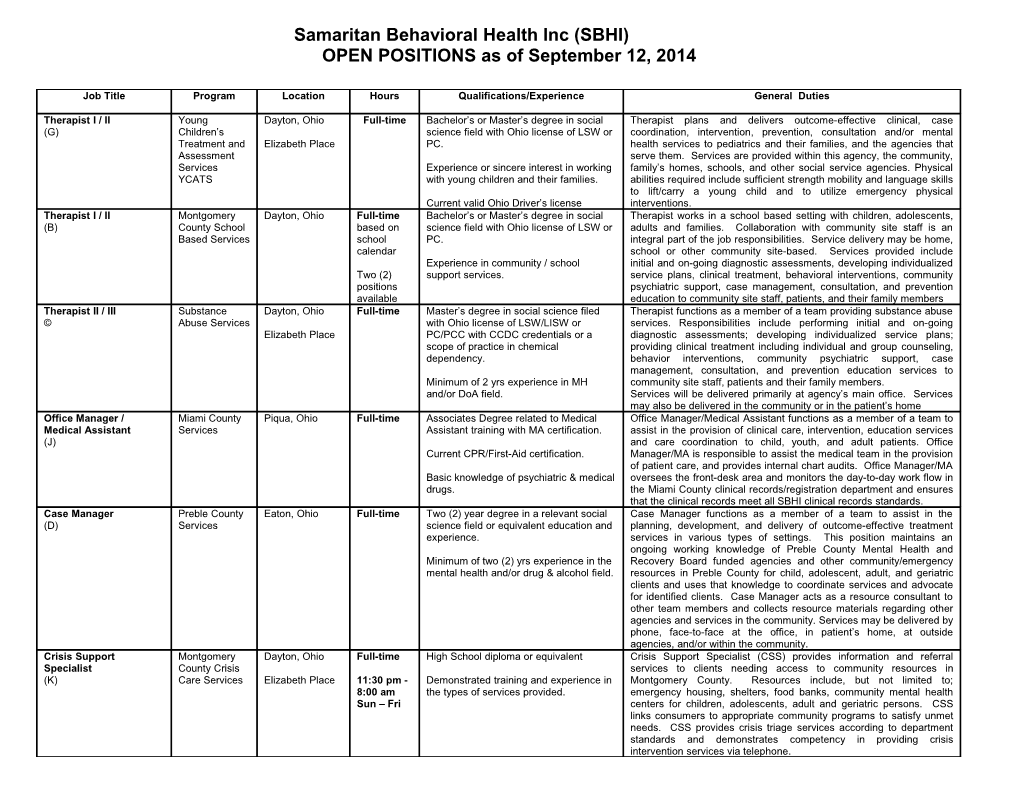 Sbhi Job Posting