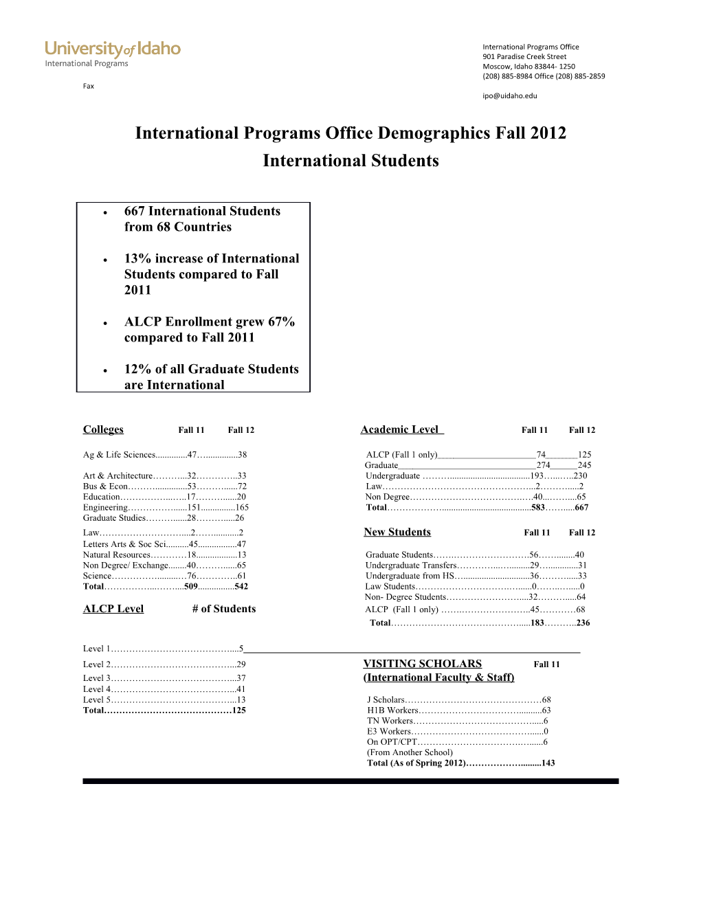 International Programs Office Demographicsfall 2012