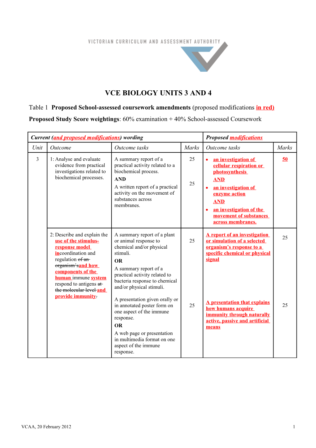 VCE Biology Units 3 and 4