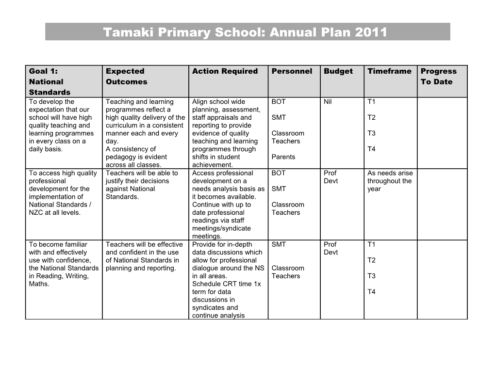 Tamaki Primary School: Annual Plan 2011