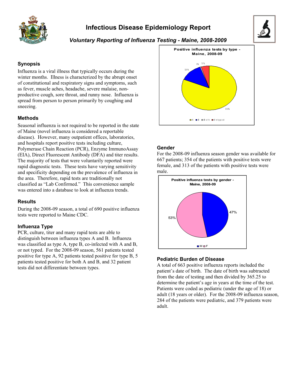 Voluntary Reporting of Influenzatesting Maine, 2008-2009