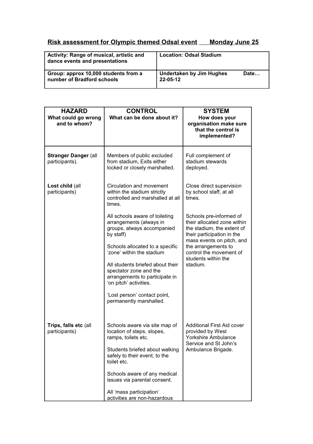 Risk Assessment for Presentation and Display Event on Visit of Lord Coe