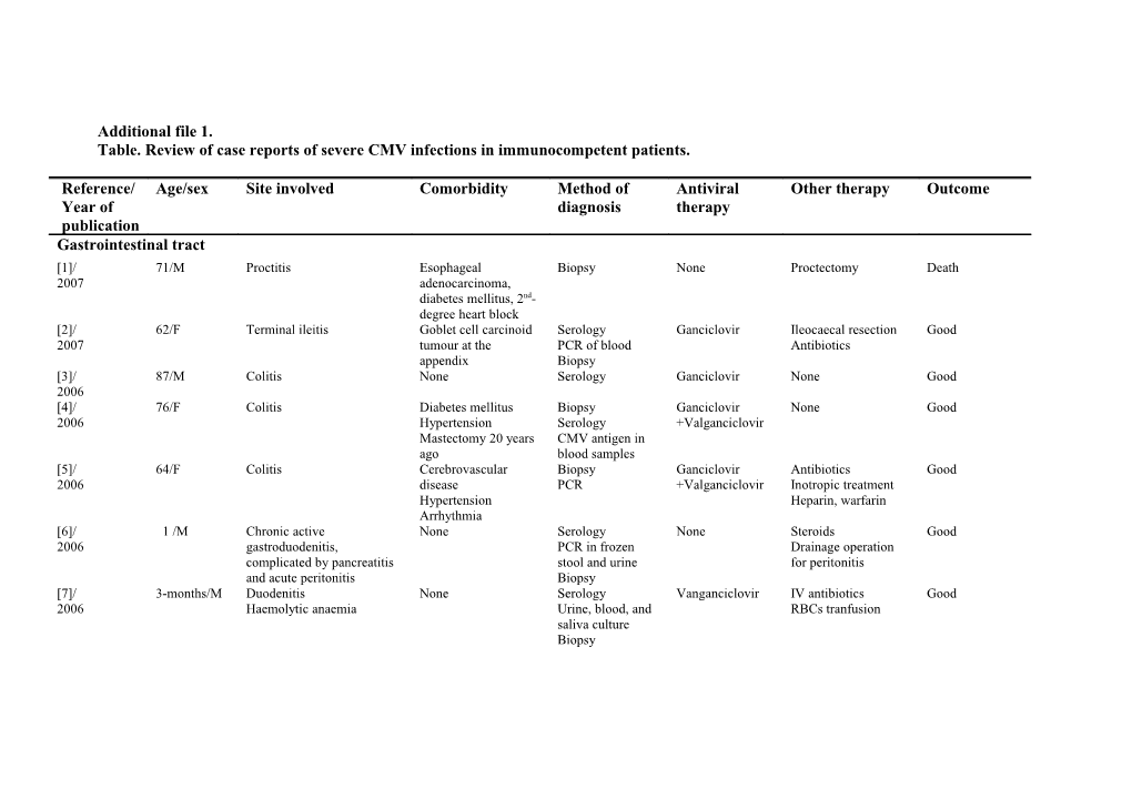 Table. Review of Case Reports of Severe CMV Infections in Immunocompetent Patients
