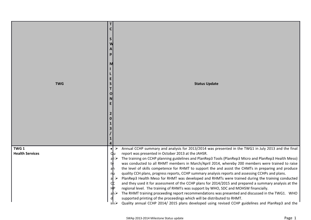 Timely and Quality Summary and Analysis of CCH Plans and Reports Developed