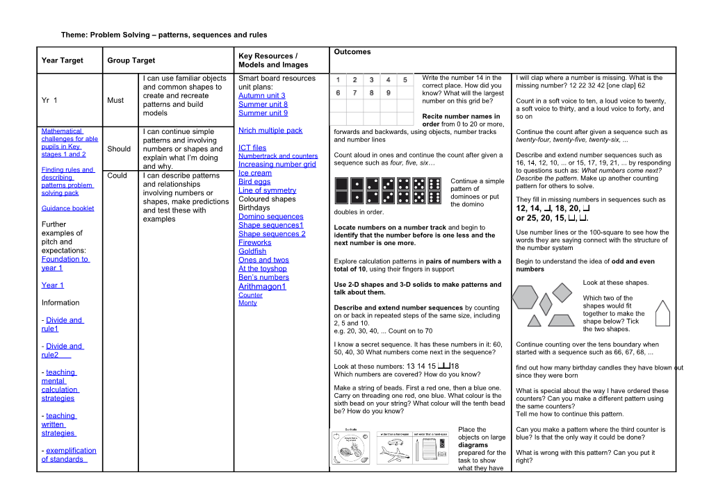 Theme: Problem Solving Patterns, Sequences and Rules