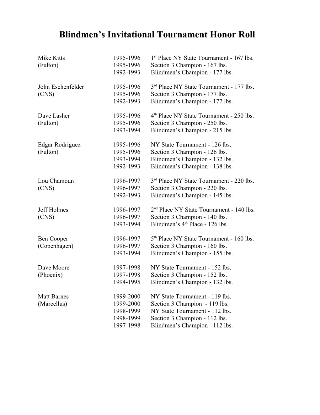 Blindmen S Invitational Tournament Honor Roll