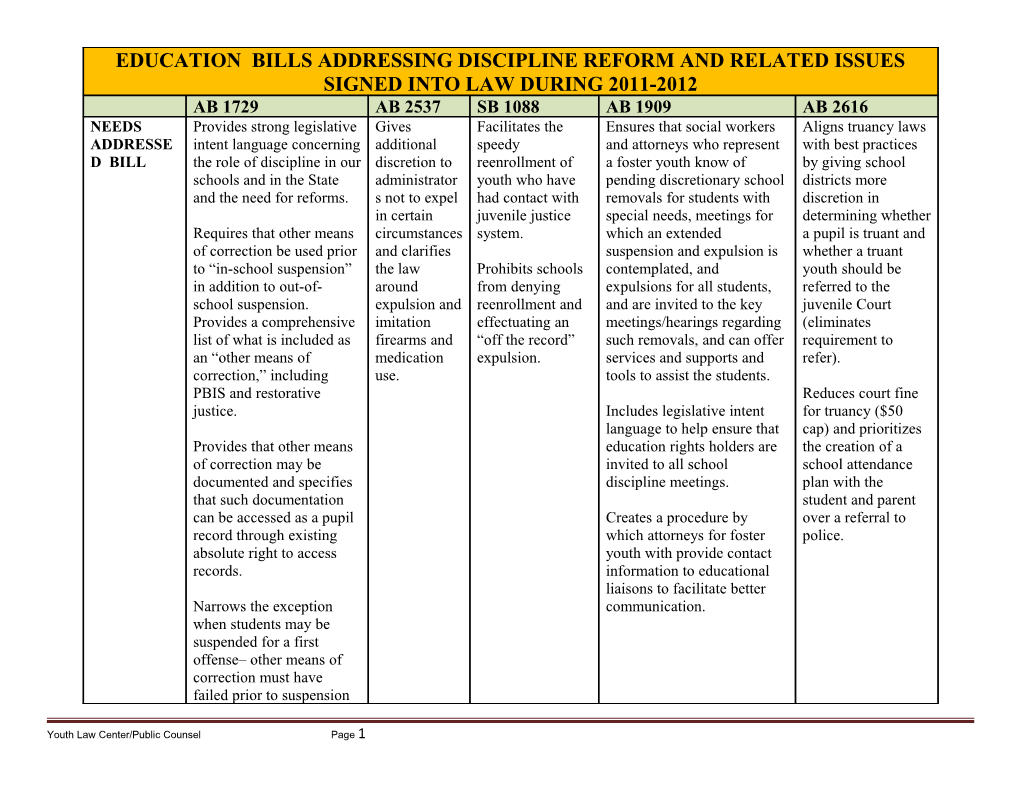 Youth Law Center/Public Counsel Page 1