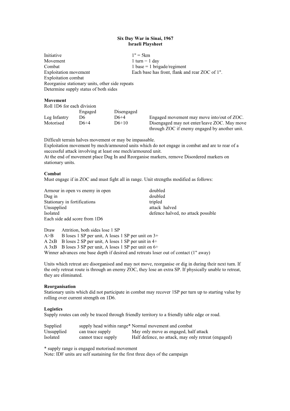 Six Day War in Sinai, 1967 Playsheet