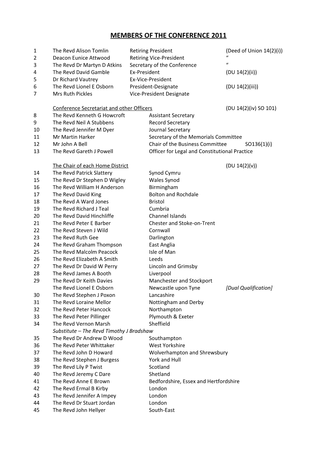 Membership of Conference 2000