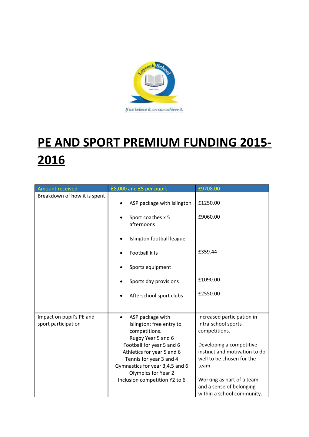 Pe and Sport Premium Funding 2015- 2016