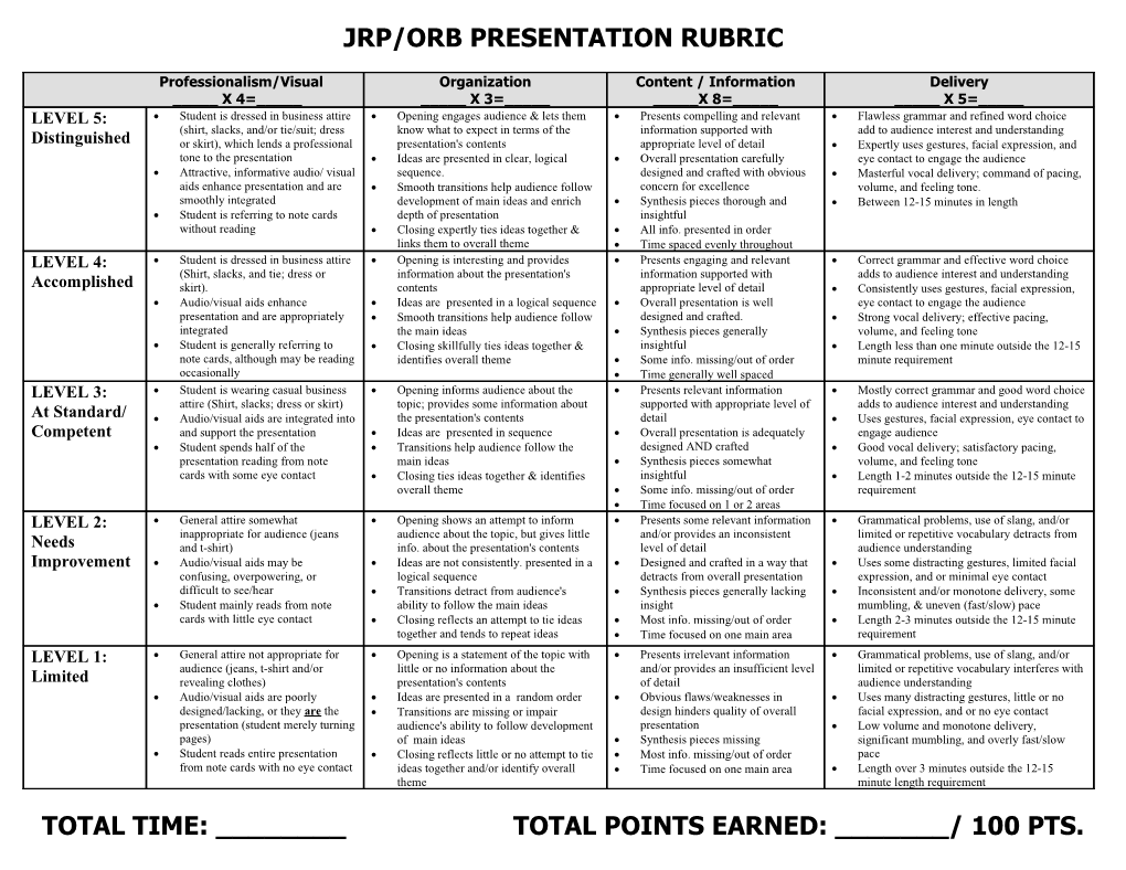 Jrp/Orbpresentation Rubric