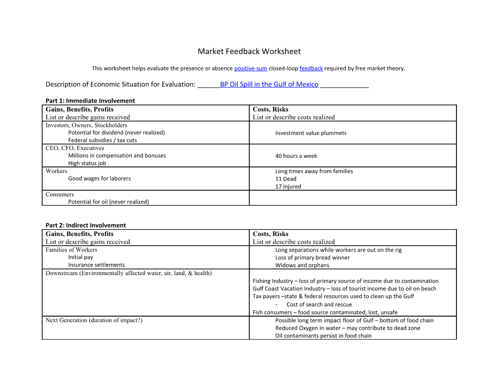 Description of Economic Situation for Evaluation: ______BP Oil Spill in the Gulf of Mexico______
