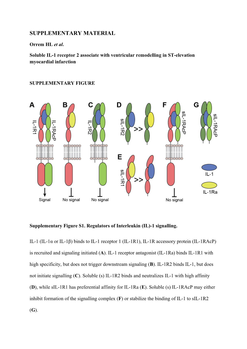 Soluble IL-1 Receptor 2 Associate with Ventricular Remodelling in ST-Elevation Myocardial