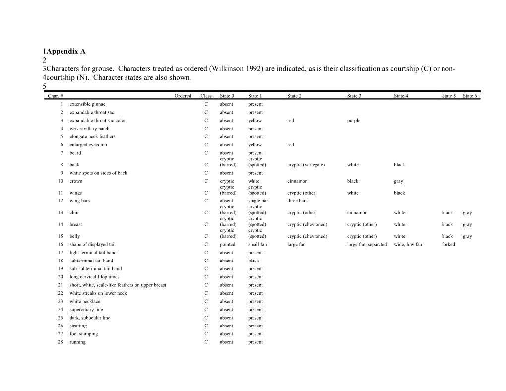 2Variation in Incubation Times Was Based on the Range Data from Johnsgard (1983, Table 7)