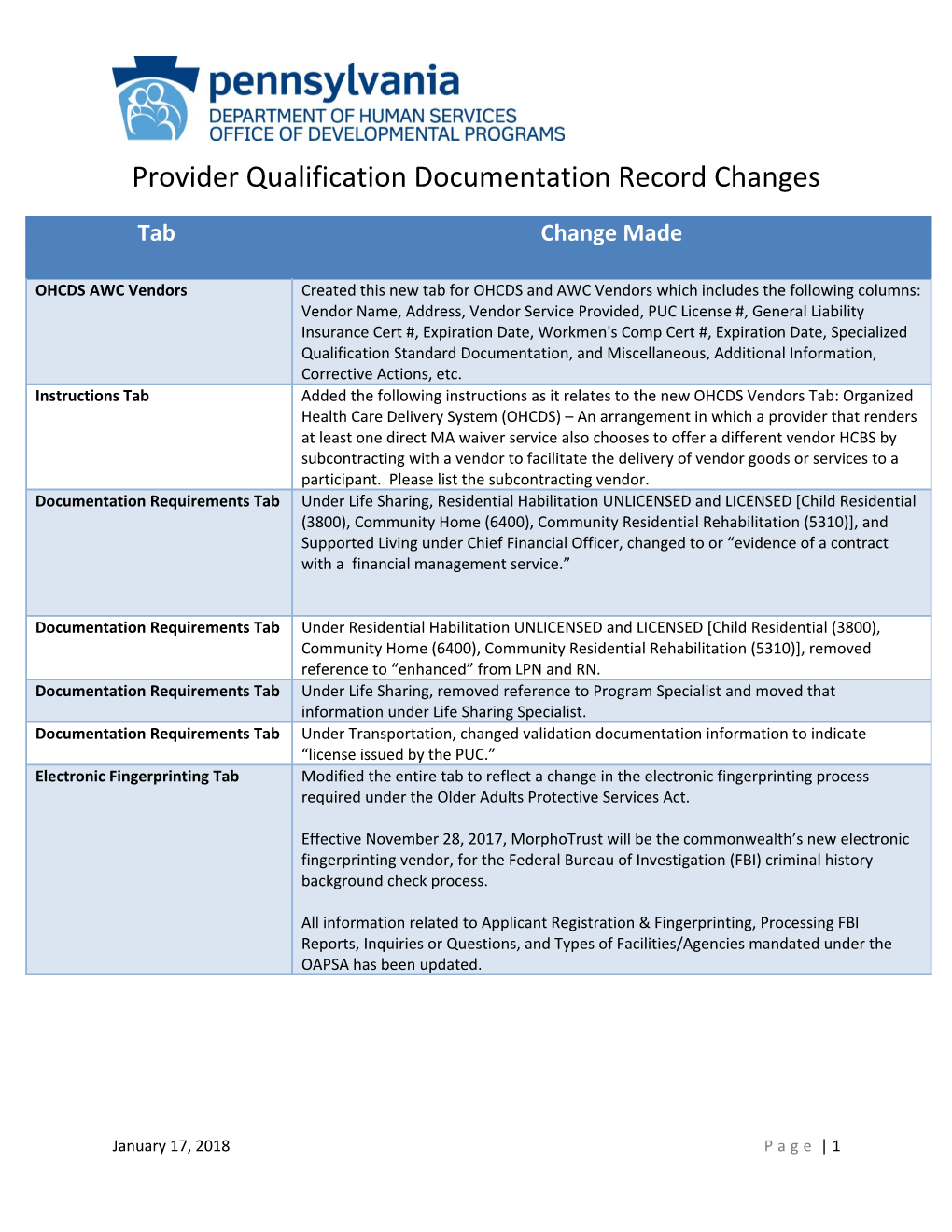 Provider Qualification Documentation Record Changes