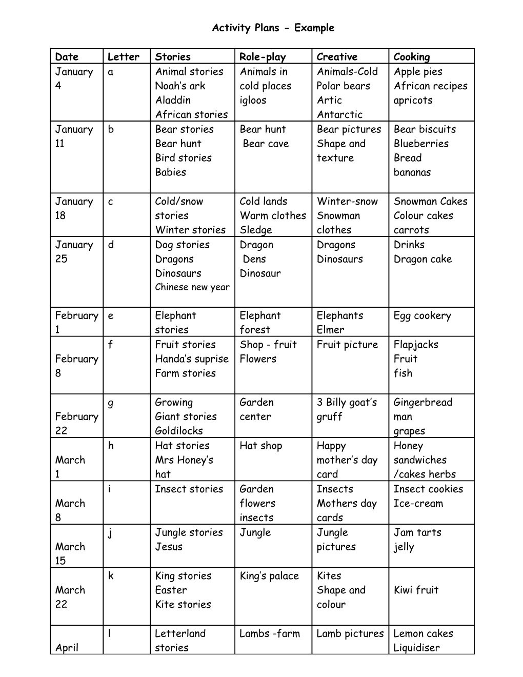 Activity Plans - Example