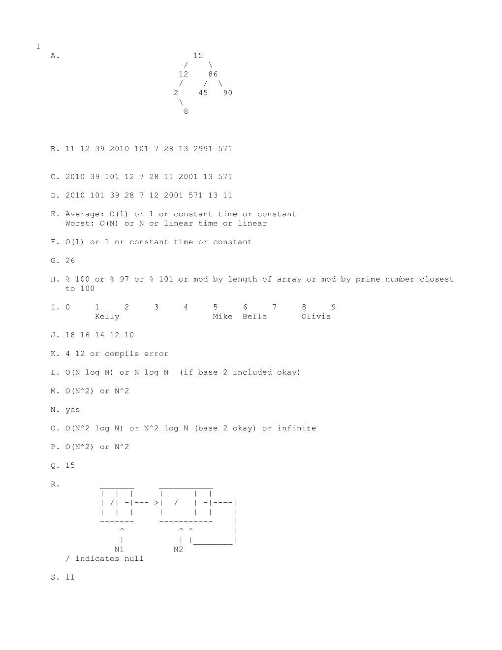 Average: O(1) Or 1 Or Constant Time Or Constant Worst: O(N) Or N Or Linear Time Or Linear