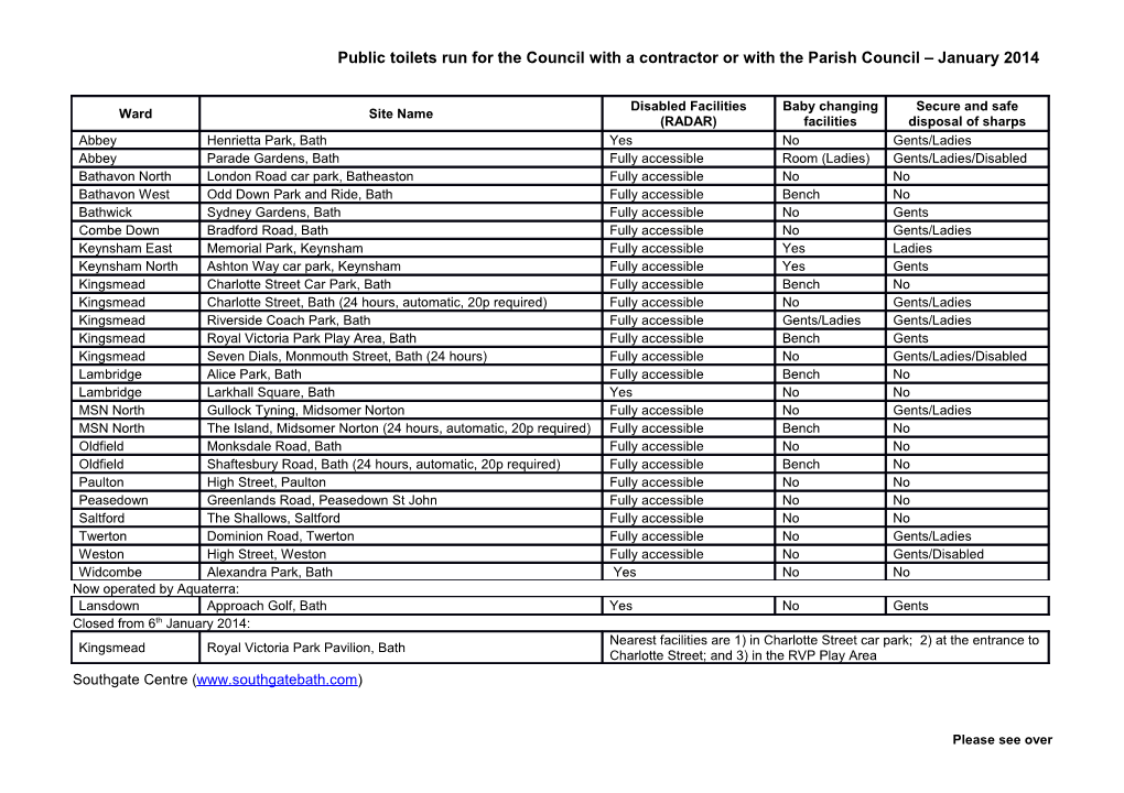Public Toilets Run for the Council with a Contractor Or with the Parish Council January 2014