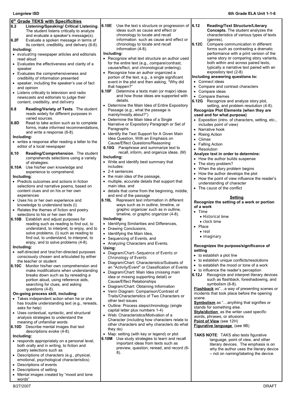 6 ELA Unit 1 TEKS