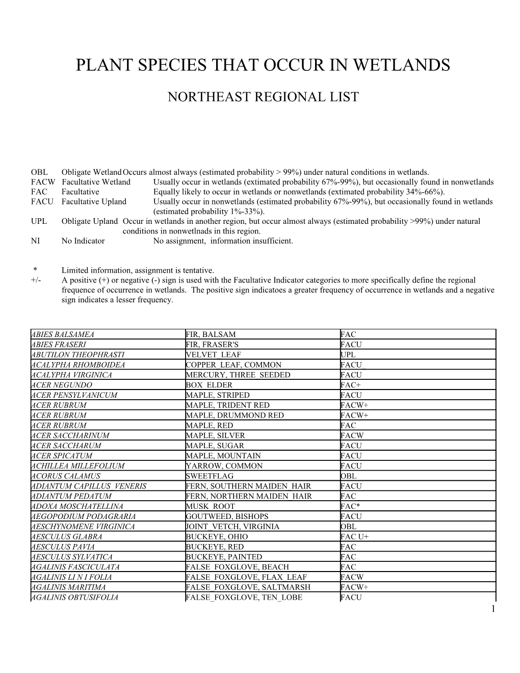 Plant Species That Occur in Wetlands