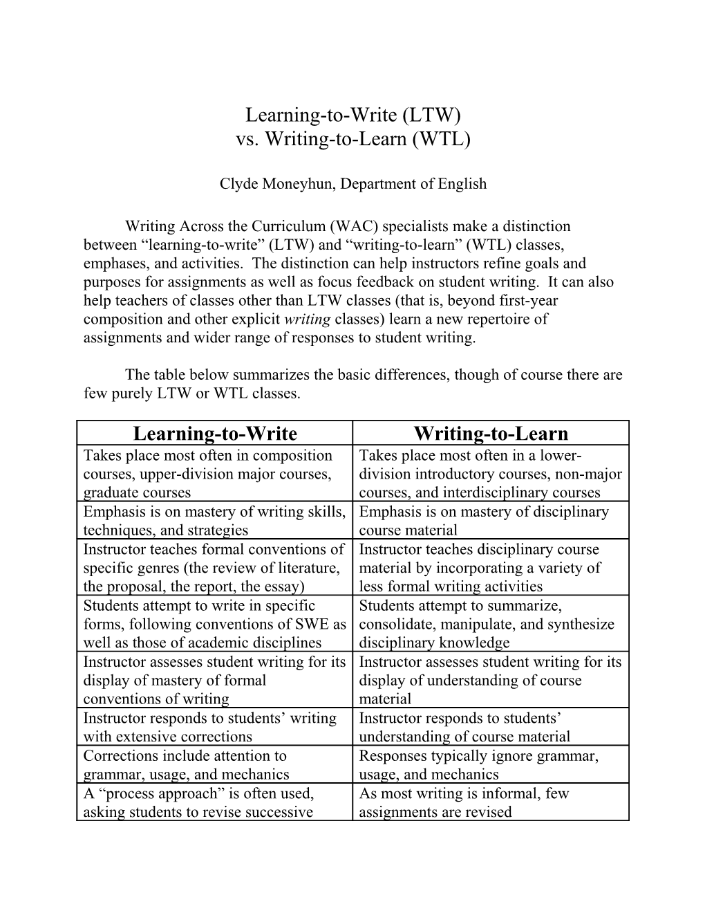 Learning to Write Vs