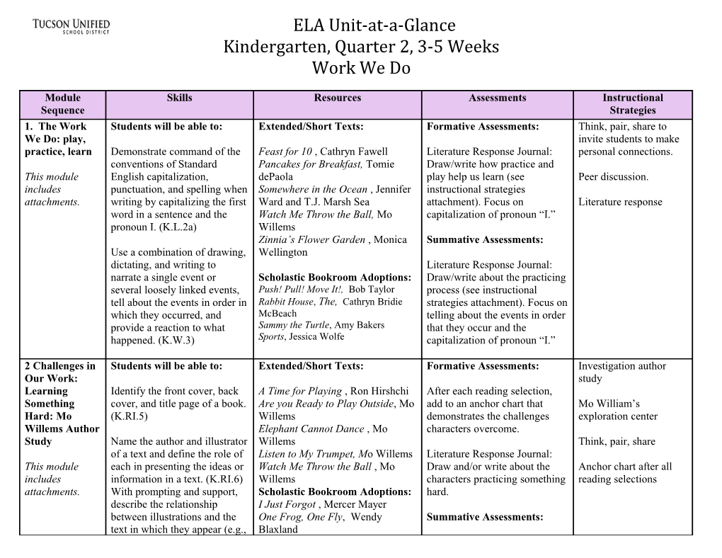 ELA, Office of Curriculum Development Page 1 of 7