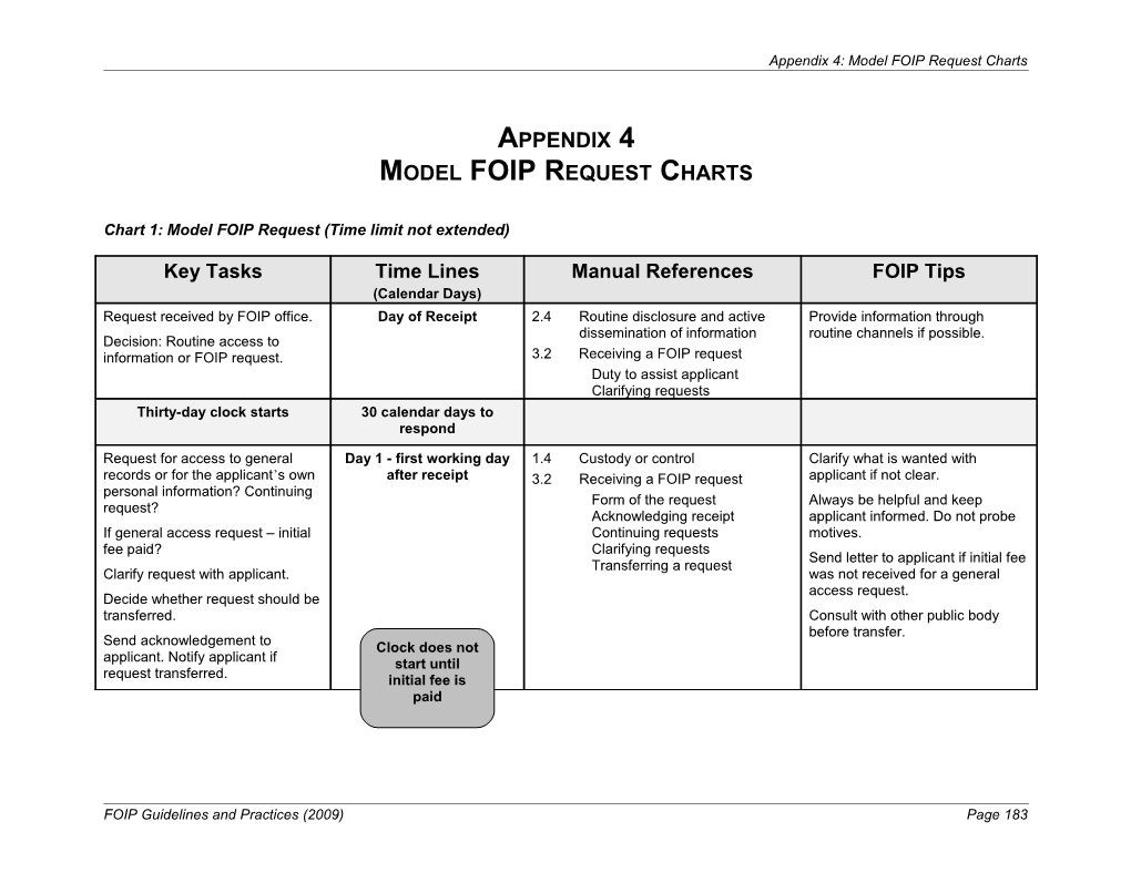 FOIP Guidelines and Practices: Appendix 4 - Model FOIP Request Charts