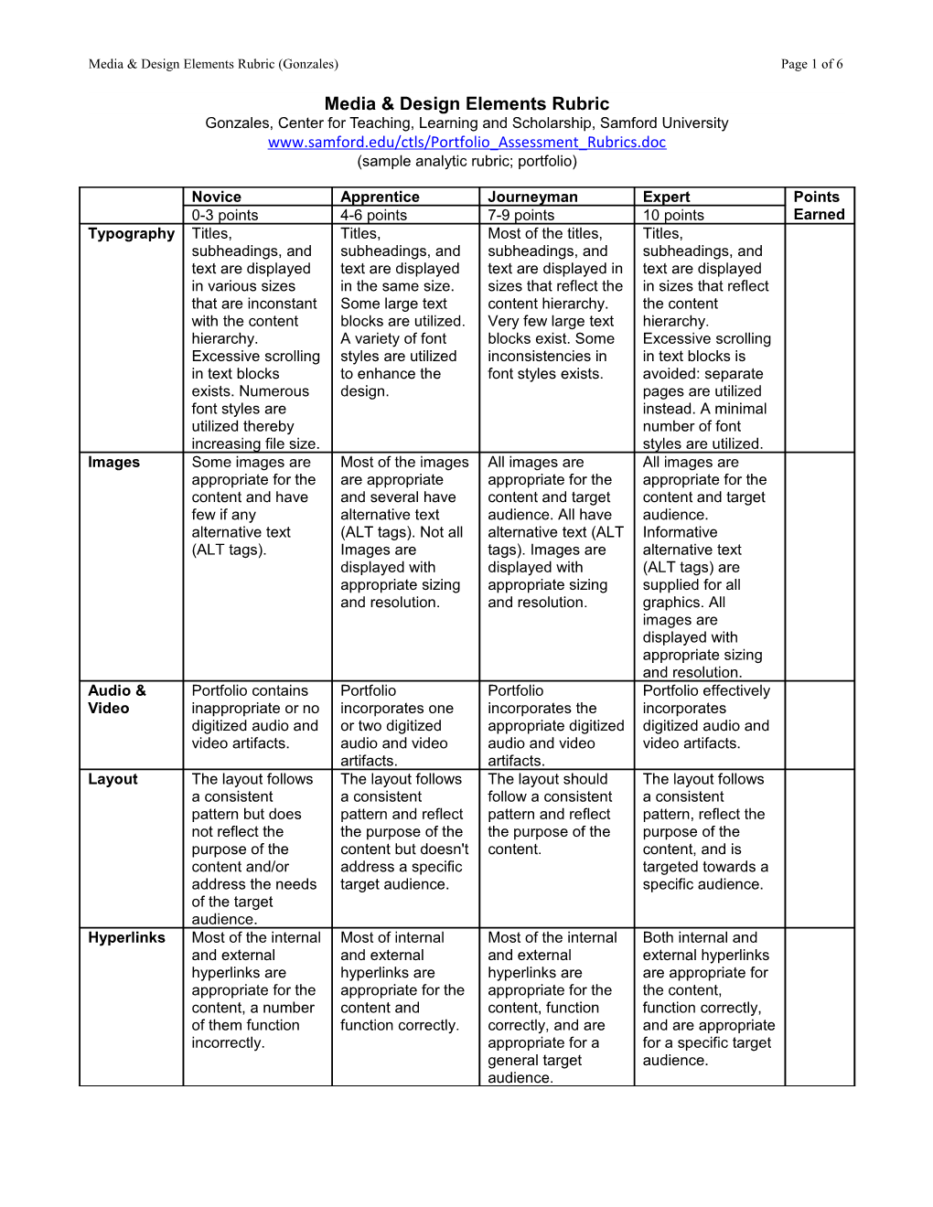 Media & Design Elements Rubric (Gonzales)Page 1 of 6