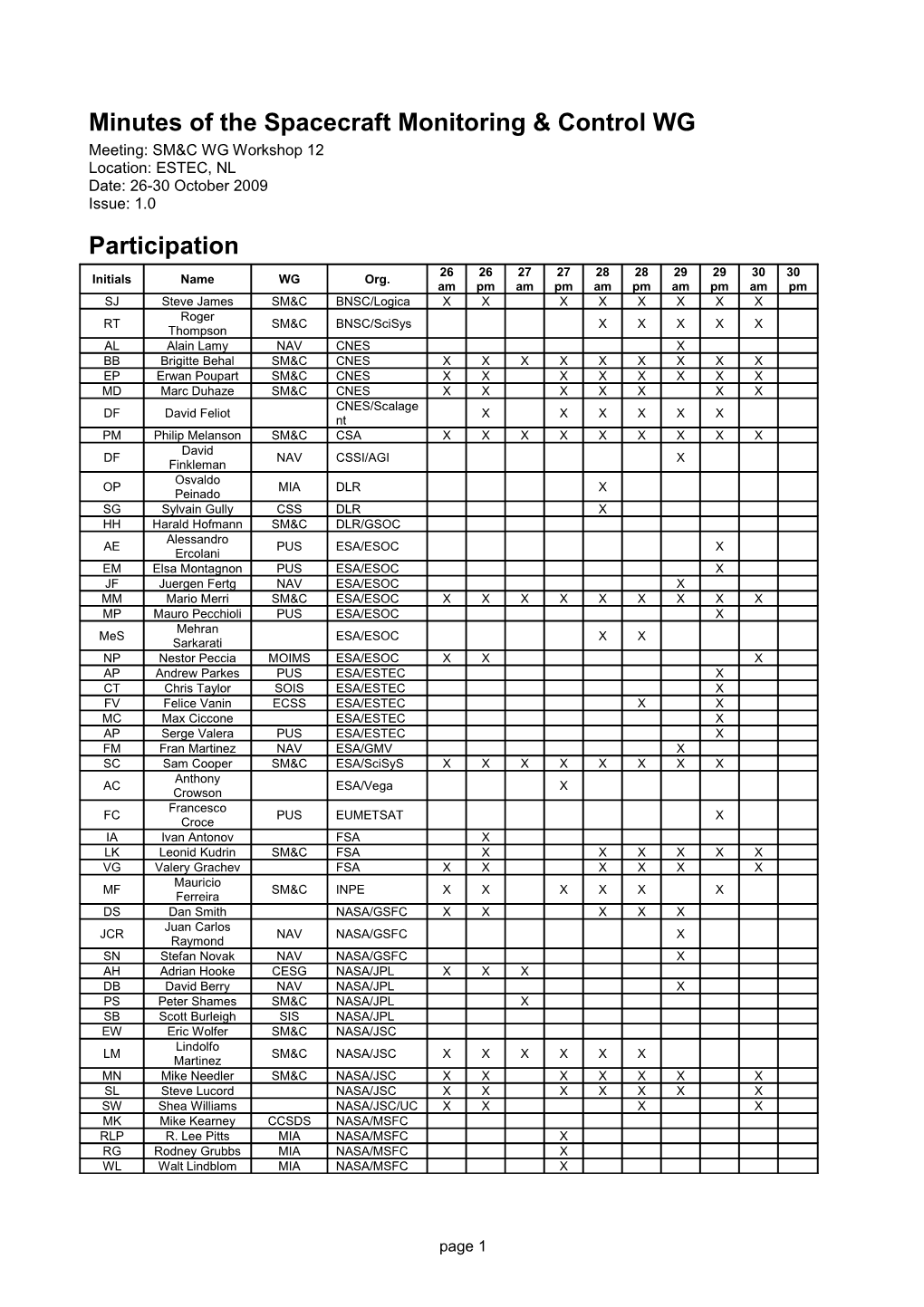 Minutes of the Spacecraft Monitoring & Control WG