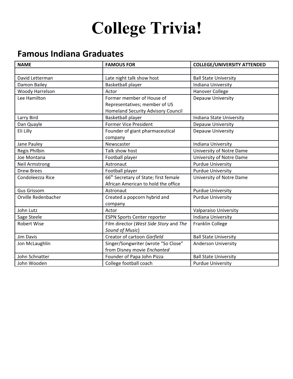 Famous Indiana Graduates