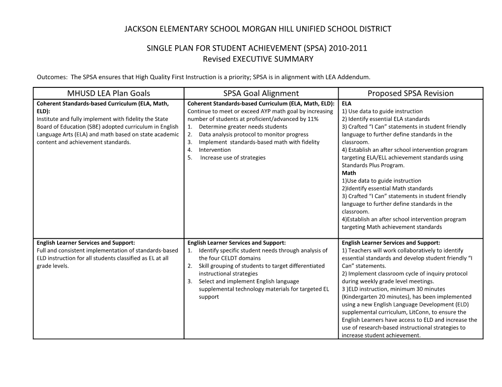 Jackson Elementary School Morgan Hill Unified School District