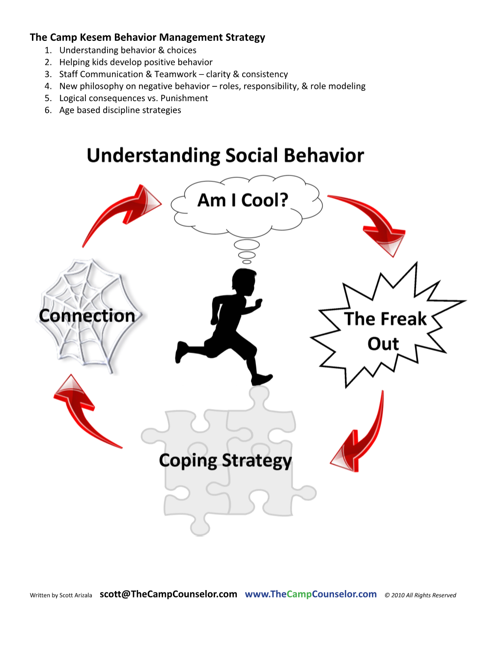 The Camp Kesem Behavior Management Strategy