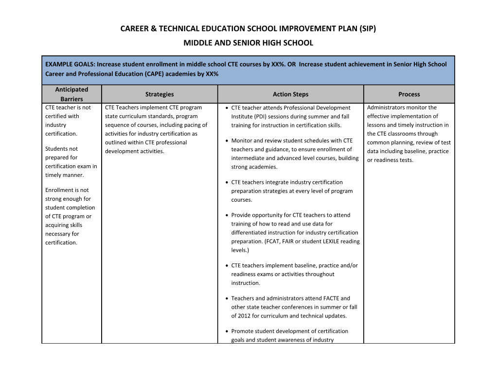 Career & Technical Educationschool Improvement Plan (SIP)