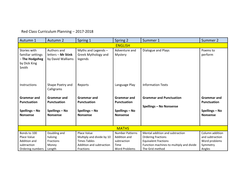 Red Class Curriculum Planning 2017-2018