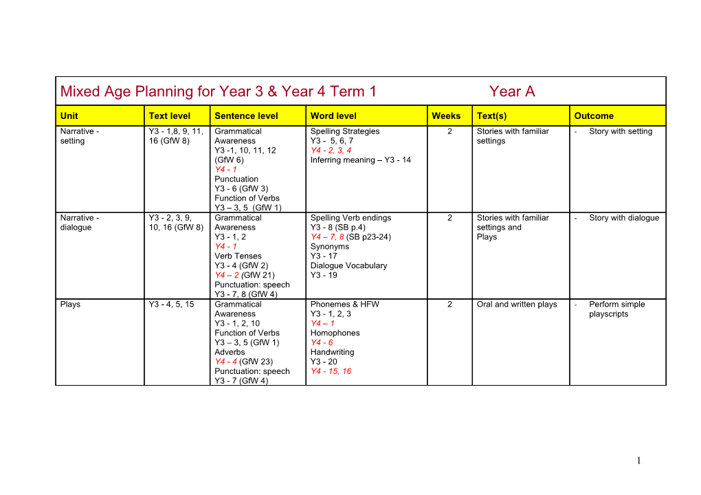 Mixed Age Planning for Year 3 & Year 4 Term 1 Year A