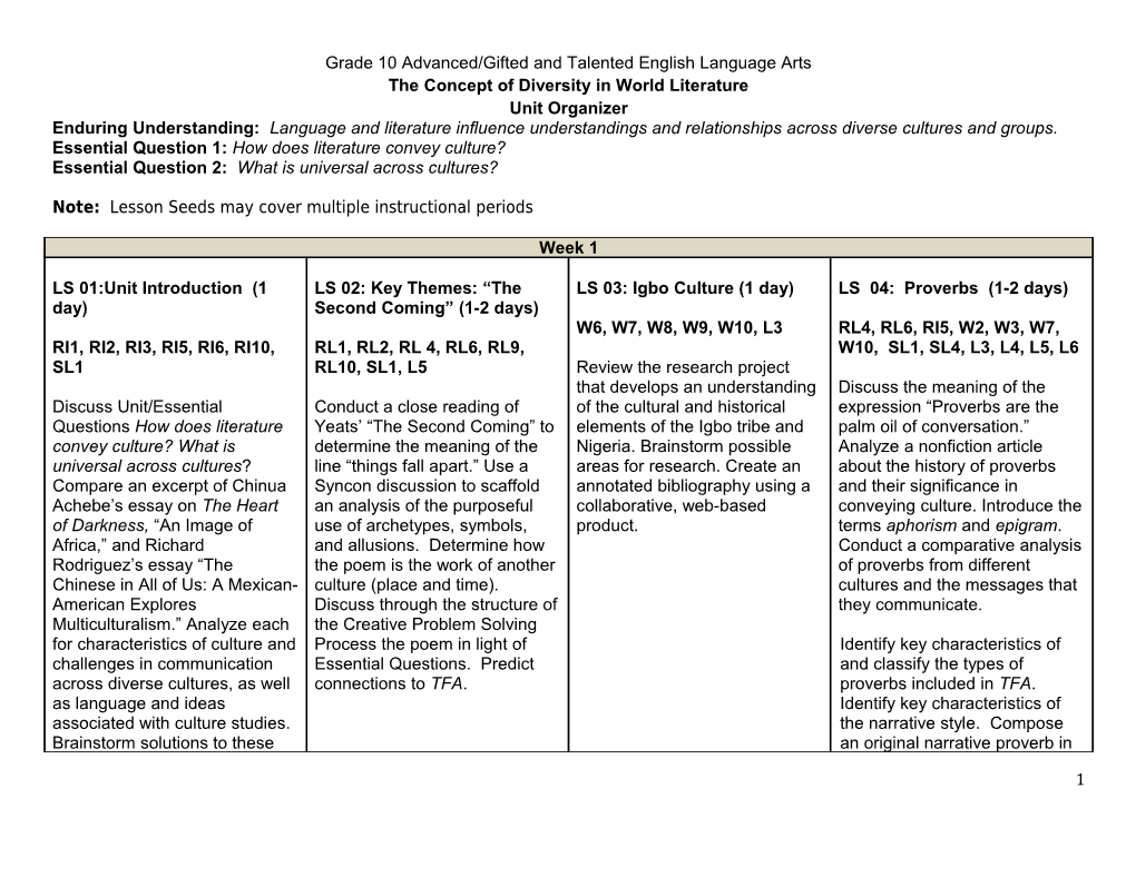 Grade 10 Advanced/Gifted and Talented English Language Arts