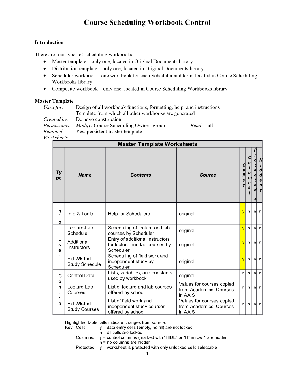 Scheduling Workbook Control, Version 0
