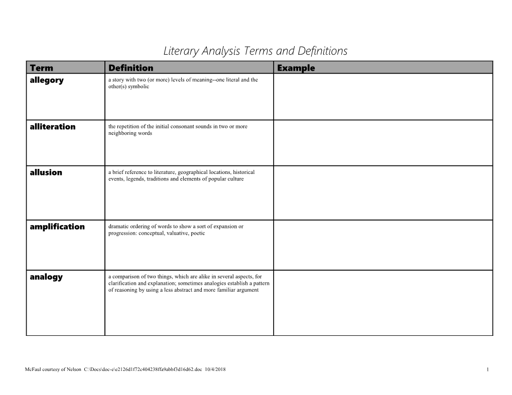 Rhetorical Analysis Terms and Definitions