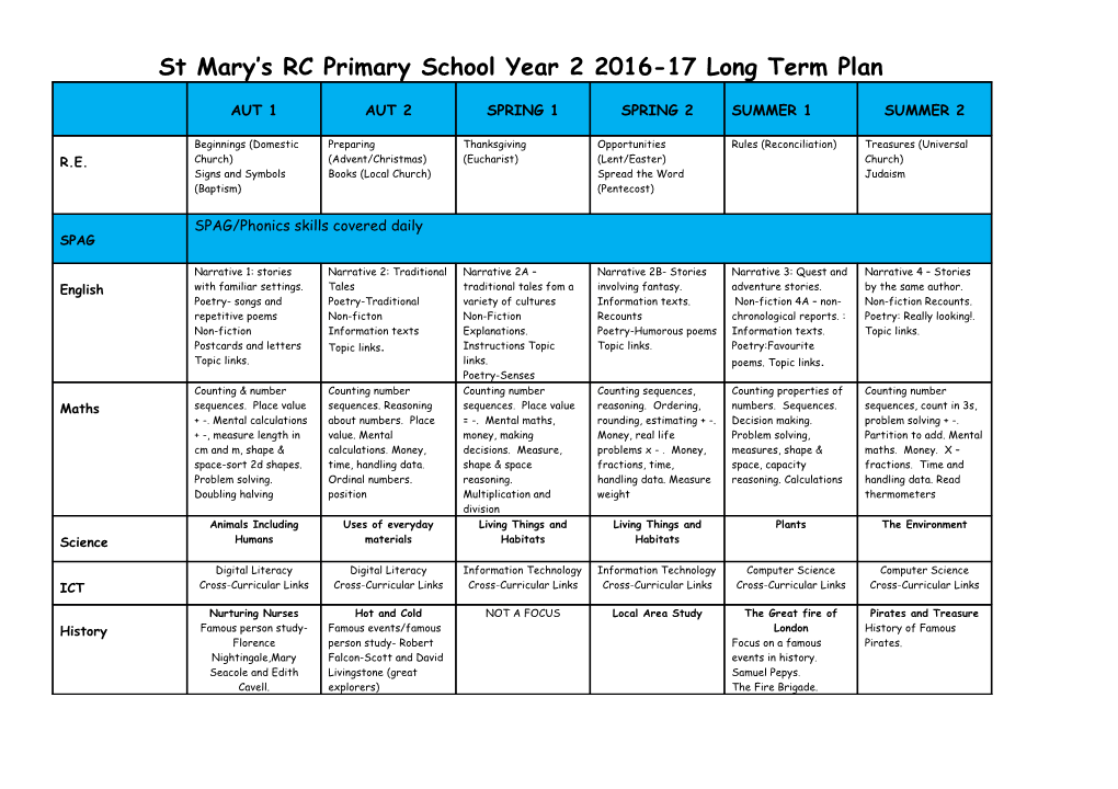 St Mary S RC Primary School Year 2 2016-17 Long Term Plan
