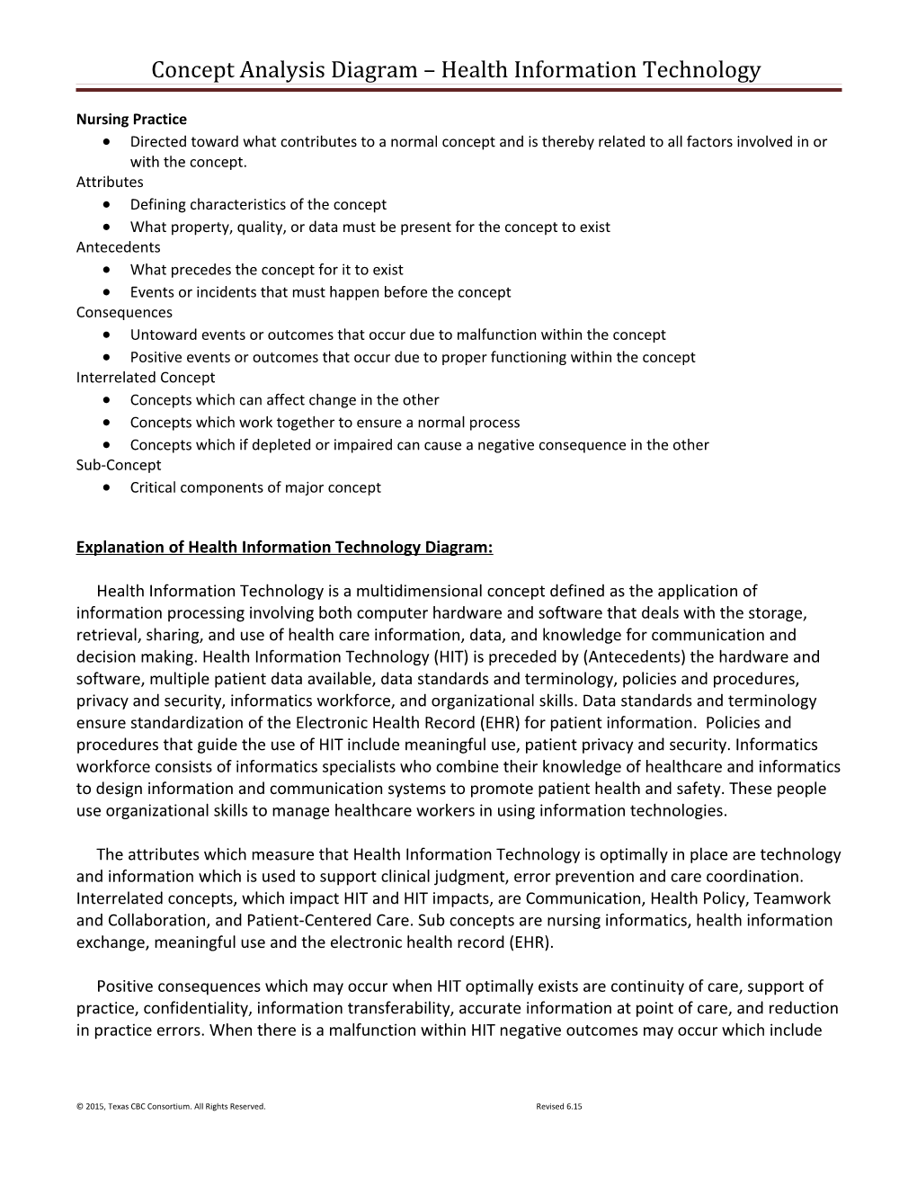 Concept Analysis Diagram Health Information Technology