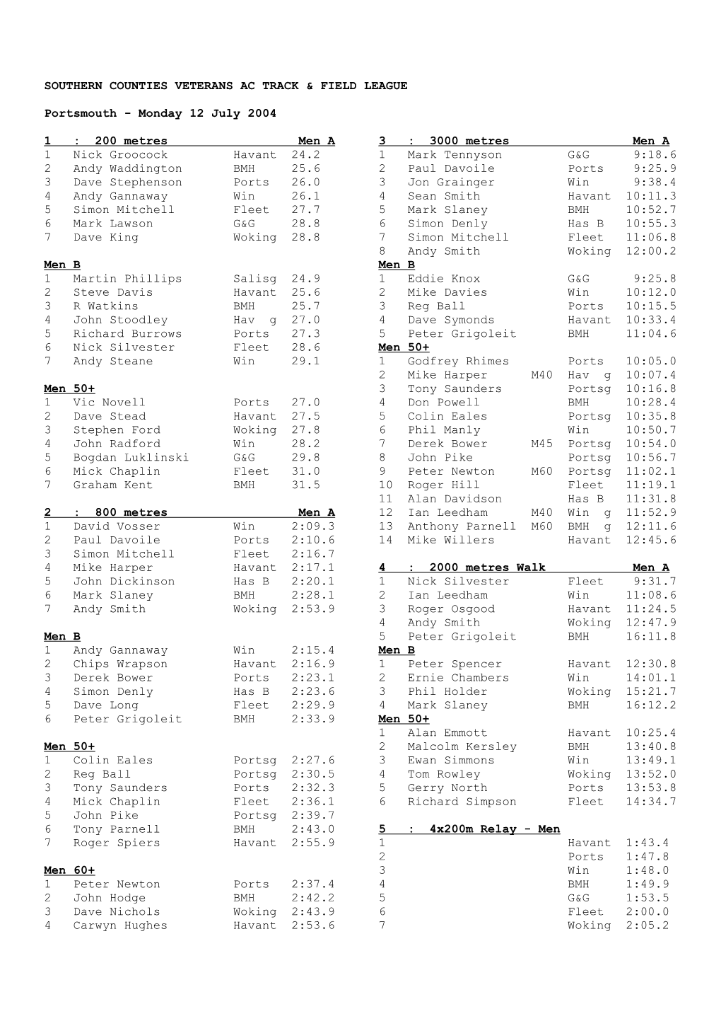 Southern Counties Veterans Ac Track & Field League