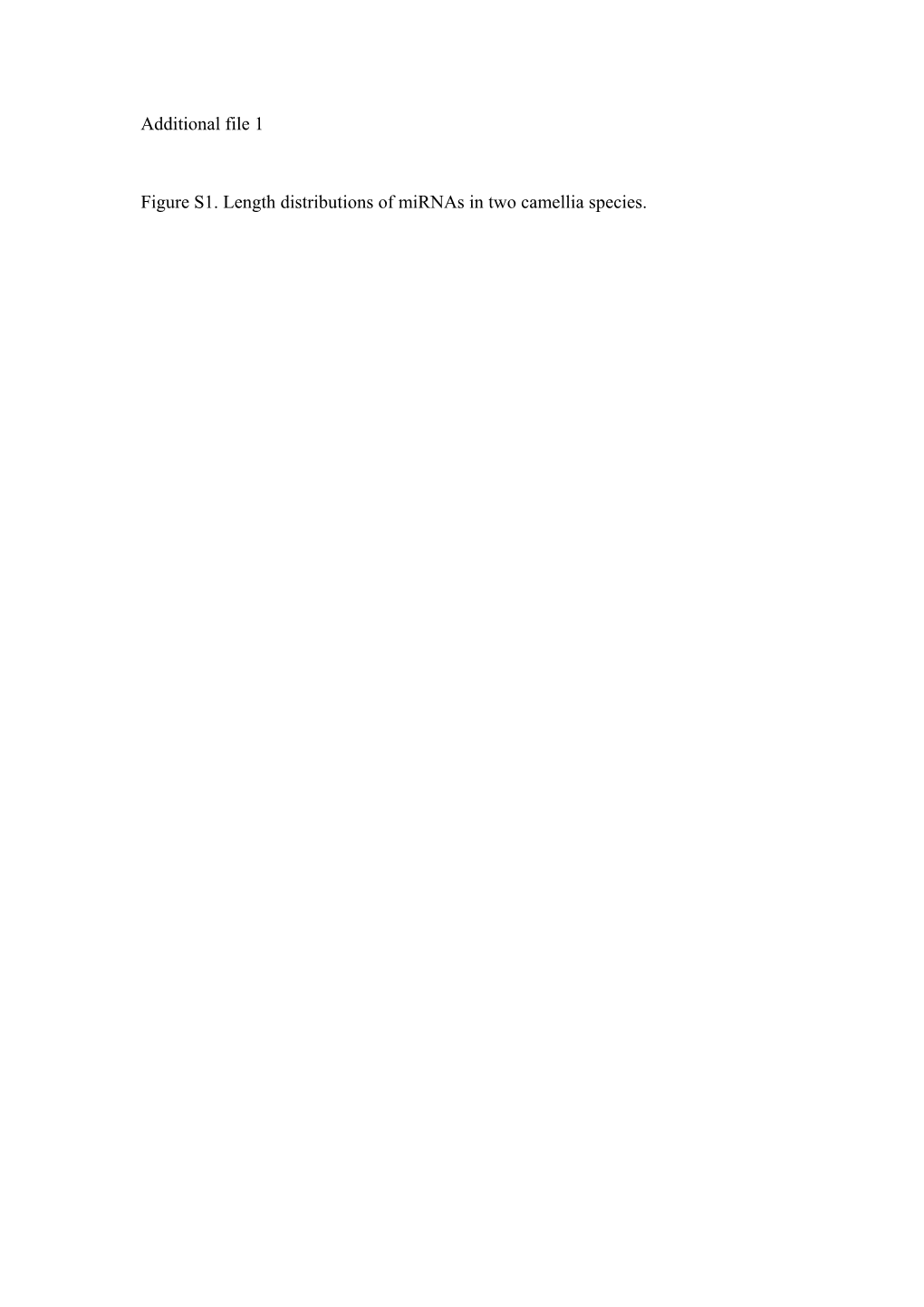 Figure S1. Length Distributions of Mirnas in Two Camellia Species