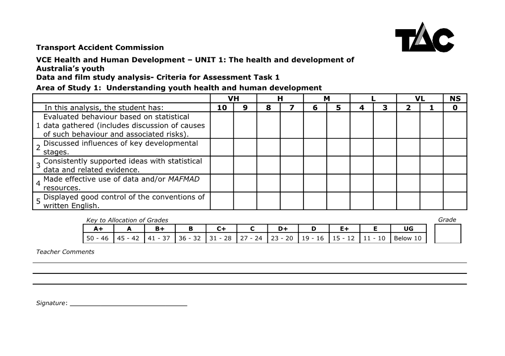 VCE Health and Human Development UNIT 1: the Health and Development Of