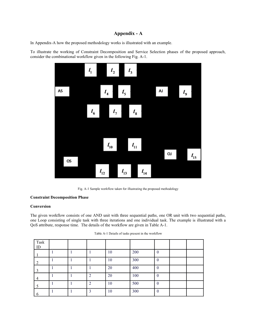 In Appendix-A How the Proposed Methodology Works Is Illustrated with an Example