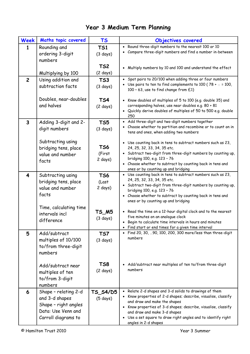 Year 3 Medium Term Planning