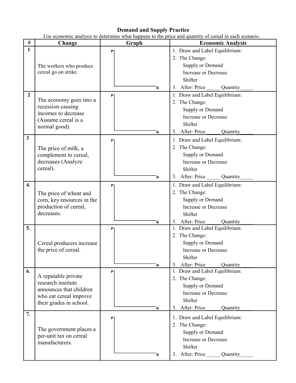 Demand and Supply Practice