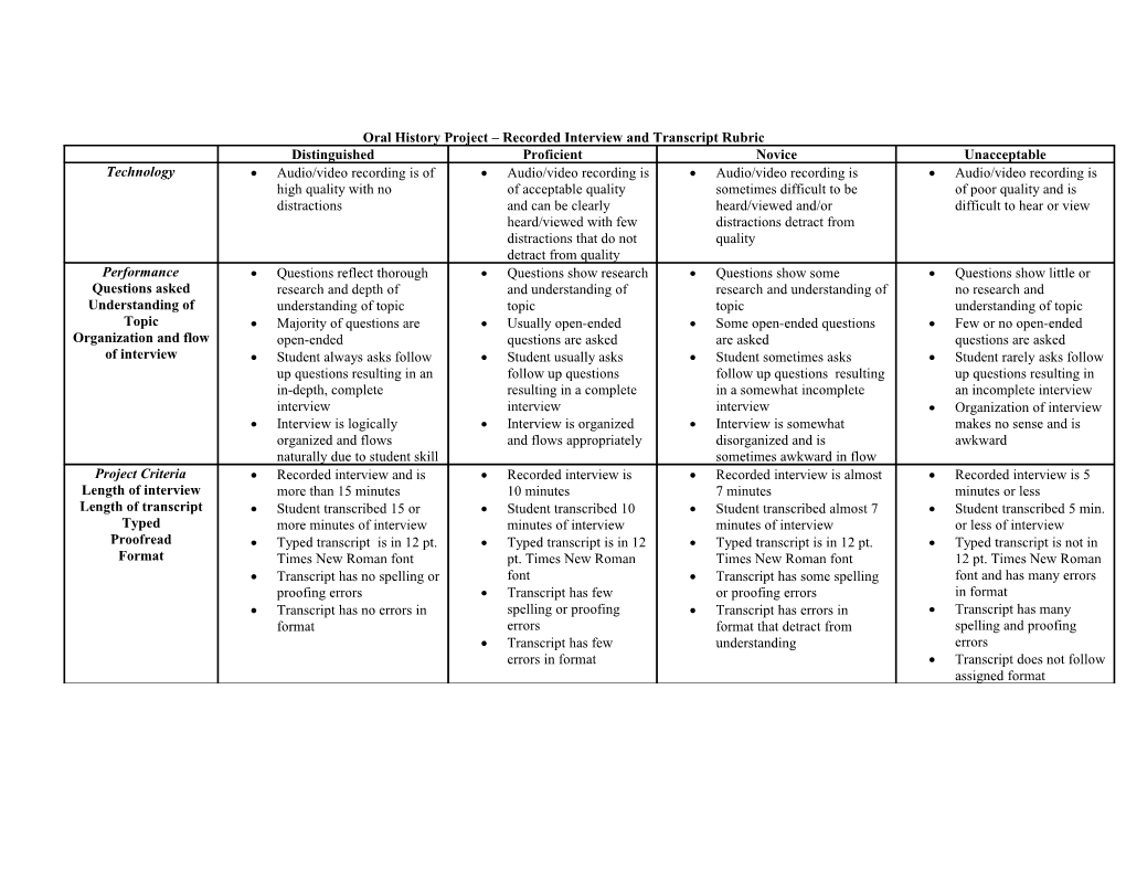 Oral History Project Recorded Interview and Transcript Rubric