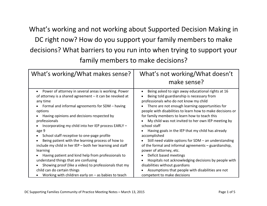 Formal and Informal Agreements for SDM Having Options